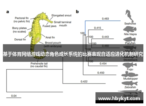 基于体育网络游戏动态角色成长系统的比赛表现自适应进化机制研究